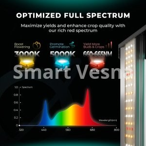 Mars Hydro FC1000W EVO
